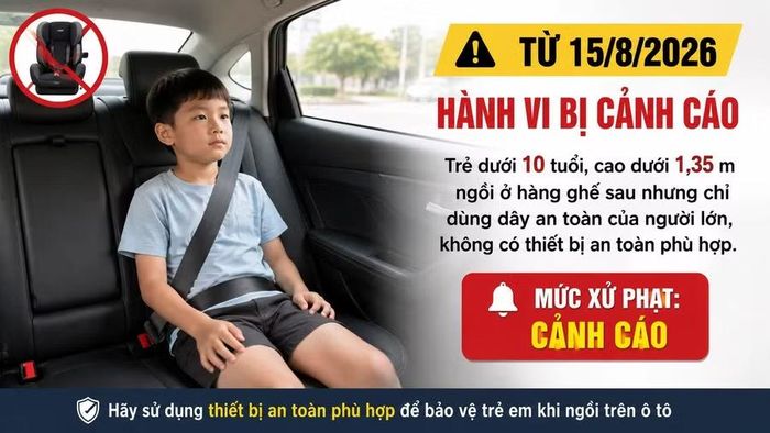Từ ngày 15/8/2026, người lái ô tô cá nhân chở trẻ thuộc diện quy định mà không sử dụng thiết bị an toàn phù hợp bị phạt cảnh cáo. Ảnh minh họa (AI)