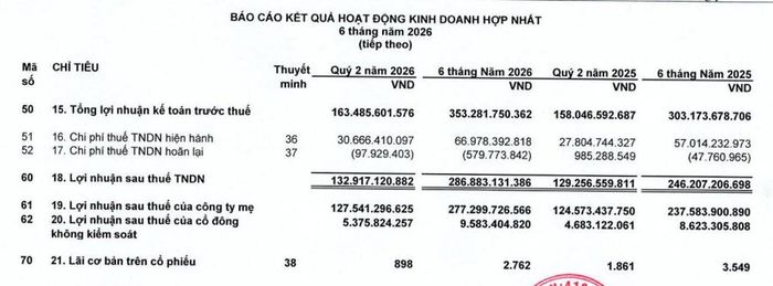 Nguồn: PTB