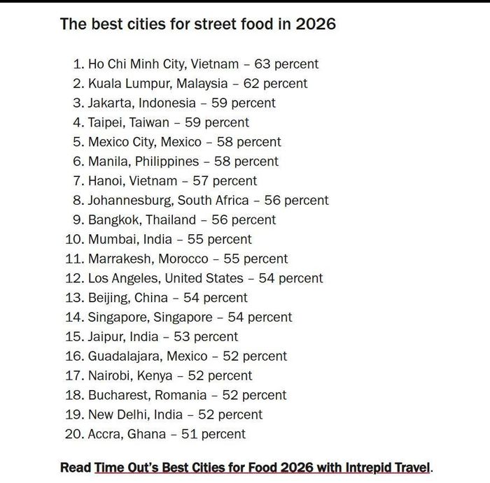 Top 10 thành phố có ẩm thực đường phố ngon nhất thế giới năm 2026, theo Time Out. Ảnh chụp màn hình