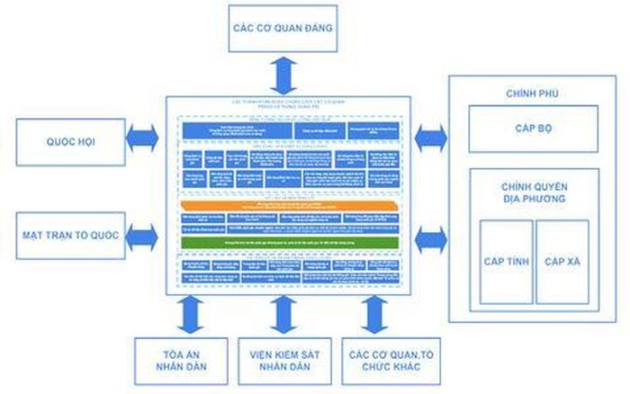 Mô hình khái quát những thành phần dùng chung giữa các cơ quan trong Khung kiến trúc tổng thể quốc gia số