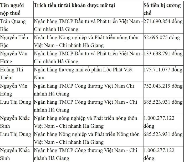 Danh sách được tổng hợp từ các Quyết định số 393-401/QĐ-TCS6 ngày 31/7/2026 của Thuế cơ sở 6 tỉnh Tuyên Quang.