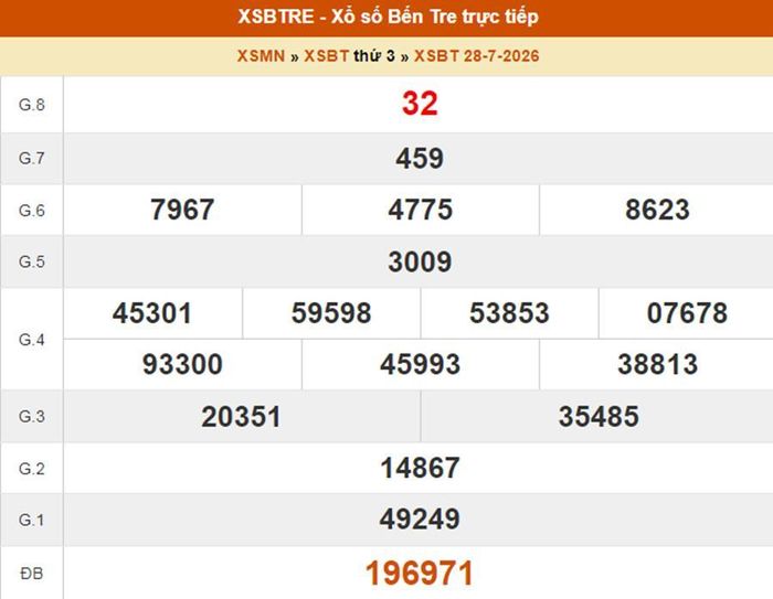 XSBTR 28/7, kết quả xổ số Bến Tre ngày 28/7/2026