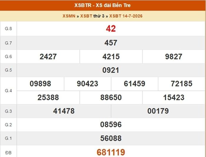 XSBTR 14/7, kết quả xổ số Bến Tre ngày 14/7/2026