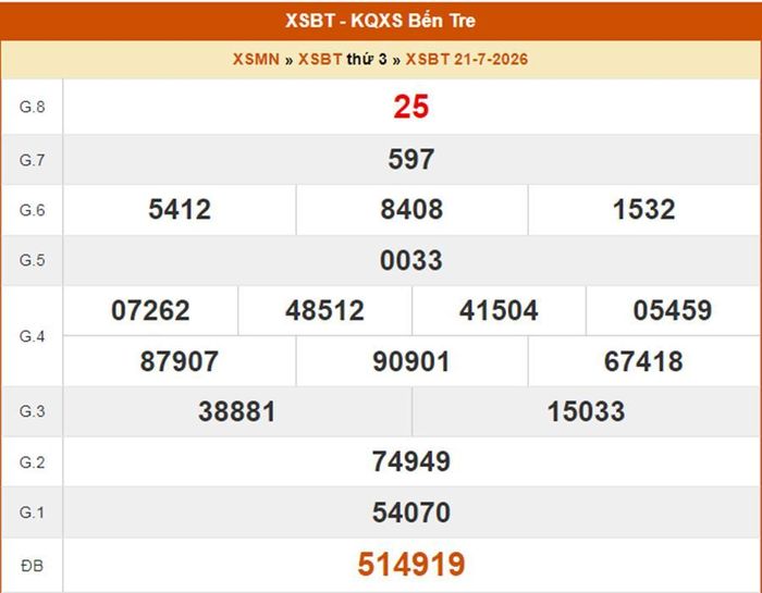 XSBTR 21/7, kết quả xổ số Bến Tre ngày 21/7/2026