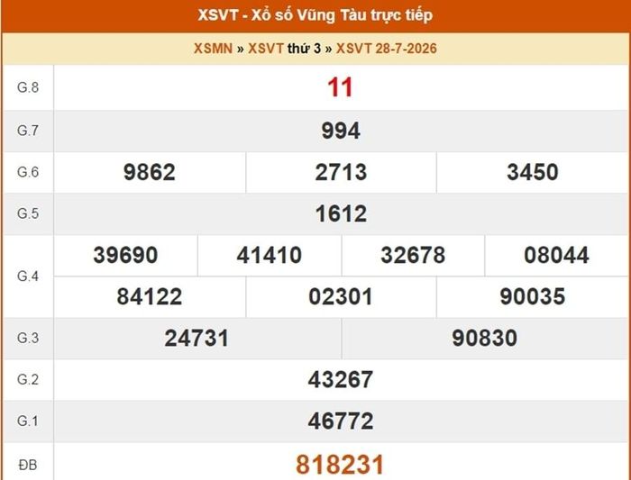 XSVT 28/7, kết quả xổ số Vũng Tàu ngày 28/7/2026.