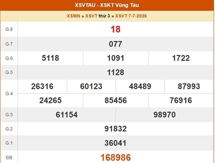 XSVT 7/7, kết quả xổ số Vũng Tàu ngày 7/7/2026.