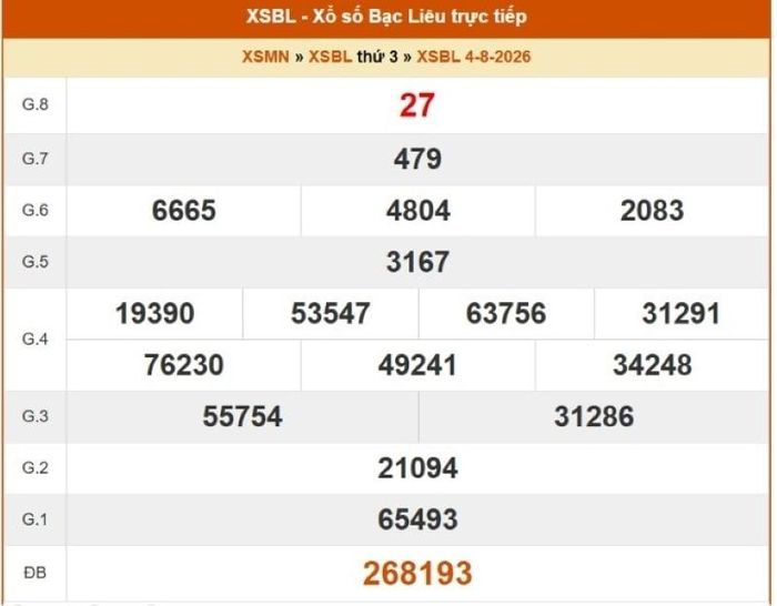 Kết quả xổ số Bạc Liêu ngày 4/8/2026.