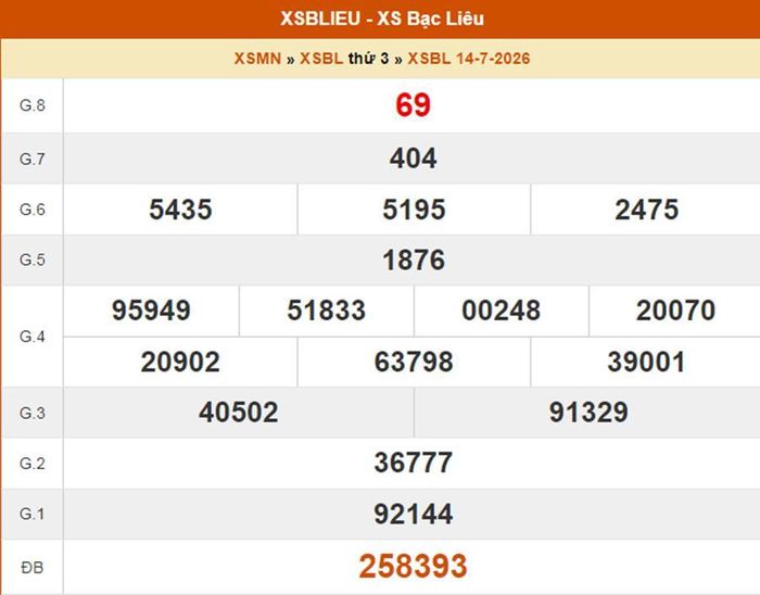 XSBL 14/7, kết quả xổ số Bạc Liêu ngày 14/7/2026