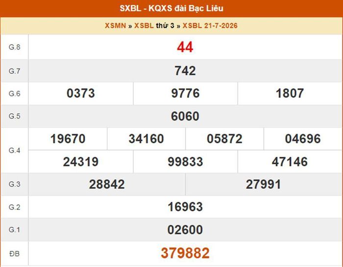 XSBL 21/7, kết quả xổ số Bạc Liêu ngày 21/7/2026