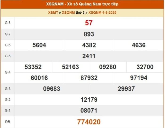 Kết quả xổ số Quảng Nam ngày 4/8/2026.