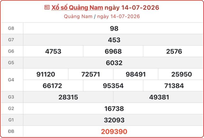 XSQNA 14/7, kết quả xổ số Quảng Nam ngày 14/7/2026.