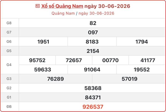 XSQNA 30/6, kết quả xổ số Quảng Nam ngày 30/6/2026.