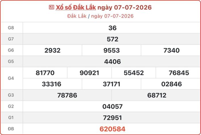 Kết quả xổ số Đắk Lắk ngày 7/7/2026.