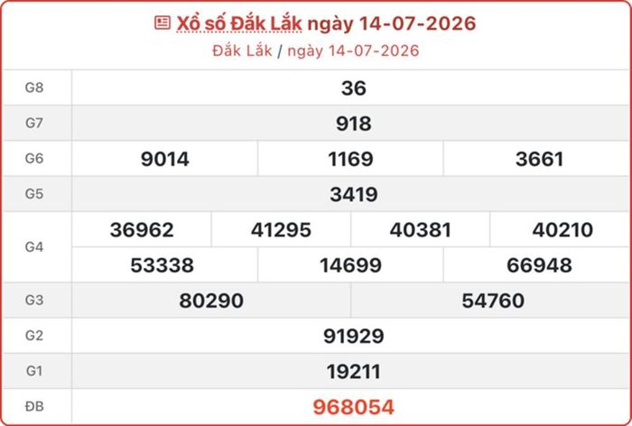 XSDLK 14/7, kết quả xổ số Đắk Lắk ngày 14/7/2026.