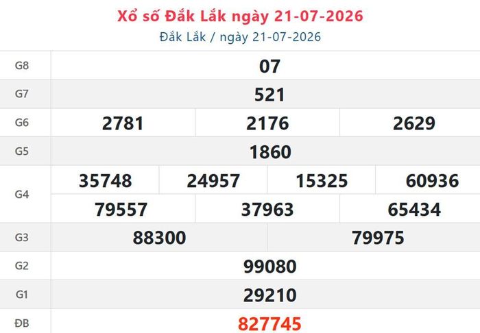 Kết quả xổ số Đắk Lắk ngày 21/7/2026.