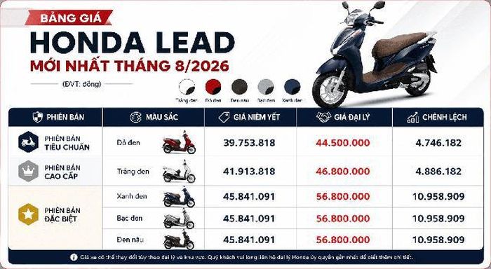 Bảng giá Honda Lead mới nhất tháng 8/2026 (ĐVT: đồng)