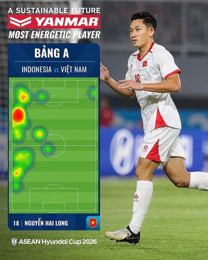  Bản đồ nhiệt của Hai Long trận tuyển Indonesia 0-3 Việt Nam. Đồ họa: ASEAN United FC. 