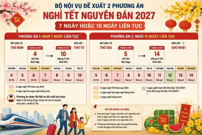 Bộ NỘi vụ đề xuất 2 phương án nghỉ Tết Nguyên đán 2027