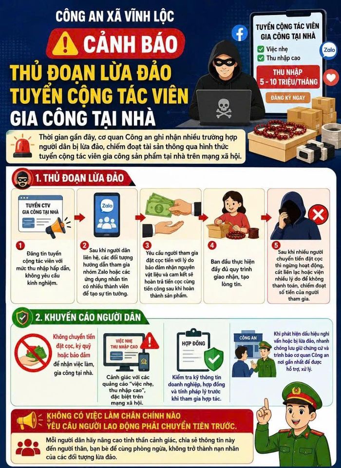 Công an xã Vĩnh Lộc phát cảnh báo thủ đoạn lừa đảo. Ảnh: CA