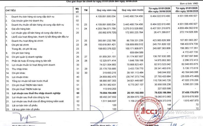 Báo cáo tài chính của CC1 nửa đầu năm 2026.