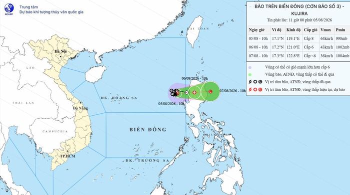 Hướng di chuyển của bão số 3. Ảnh: KTTV
