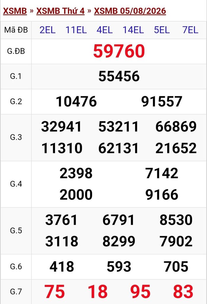 Kết quả xổ số miền Bắc ngày 5/8. KQXSMB 5/8/2026. XSMB 5/8.