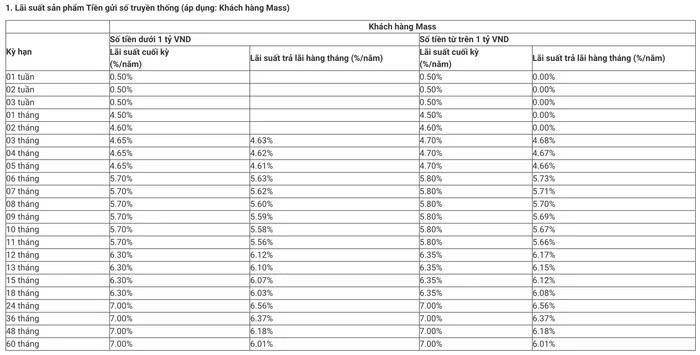 Biểu lãi suất tiền gửi online MB tháng 8/2026
