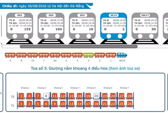 Vé tàu hỏa giường nằm trên nhiều tuyến dịp nghỉ lễ 2/9 chỉ còn số lượng ít do được hành khách đặt sớm