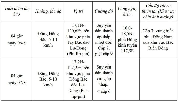 Dự báo diễn biến bão trong 24 đến 48 giờ tới.