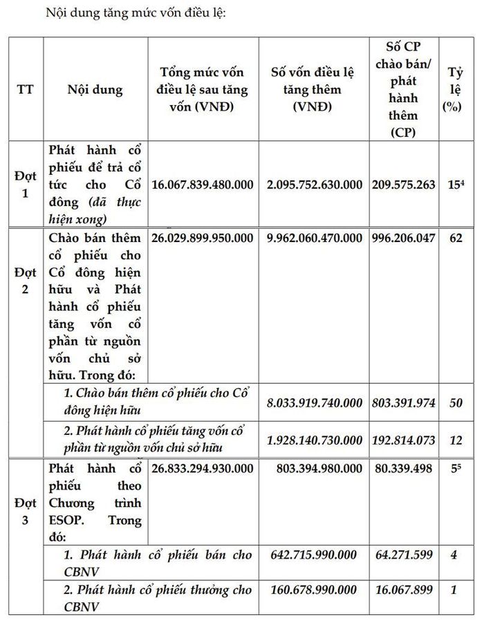 Nguồn: ABBank.