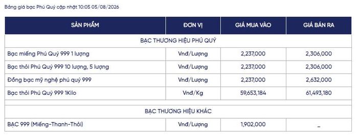 Ảnh: Phú Quý