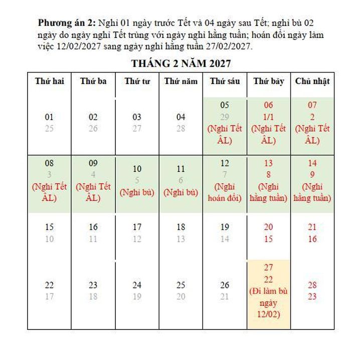 Lịch nghỉ Tết Âm lịch năm 2027 theo Phương án 2: Nghỉ 1 ngày trước Tết và 4 ngày sau Tết, nghỉ bù 2 ngày và hoán đổi ngày làm việc 12/2/2027 sang 27/2/2027. Nguồn: Bộ Nội vụ