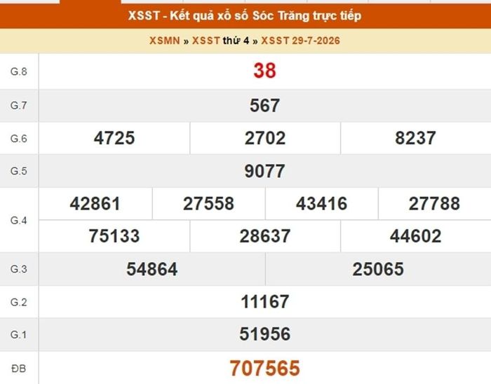 XSST 29/7, kết quả xổ số Sóc Trăng ngày 29/7/2026