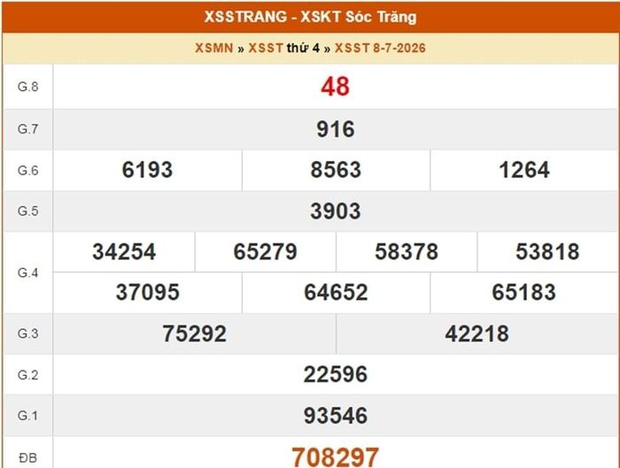 XSST 8/7, kết quả xổ số Sóc Trăng ngày 8/7/2026