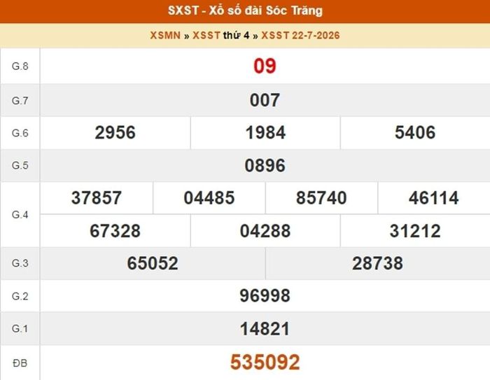 XSST 22/7, kết quả xổ số Sóc Trăng ngày 22/7/2026