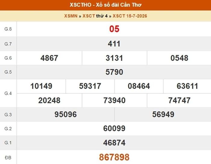 XSCT 15/7, kết quả xổ số Cần Thơ ngày 15/7/2026