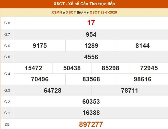 XSCT 29/7, kết quả xổ số Cần Thơ ngày 29/7/2026.