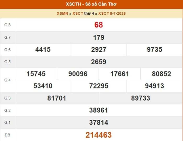XSCT 8/7, kết quả xổ số Cần Thơ ngày 8/7/2026