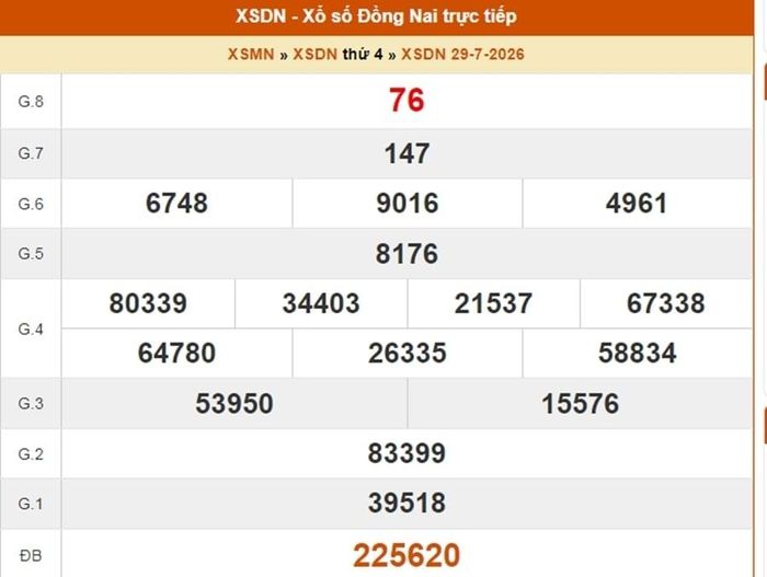 XSDN 29/7, kết quả xổ số Đồng Nai ngày 29/7/2026