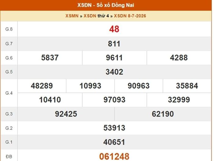 XSDN 8/7, kết quả xổ số Đồng Nai ngày 8/7/2026