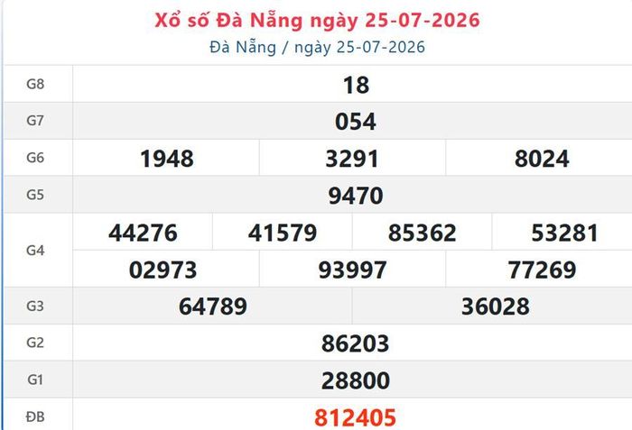 Kết quả xổ số Đà Nẵng ngày 25/7/2026.