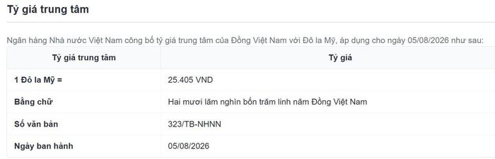NHNN công bố tỷ giá trung tâm sáng nay 5-8