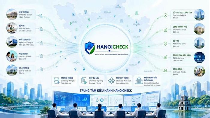 Giao diện phần mềm HanoiCheck.