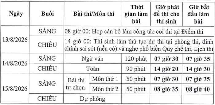 Lịch thi lại Kỳ thi tốt nghiệp trung học phổ thông năm 2026 cho các thí sinh Điểm thi Trường trung học phổ thông chuyên tỉnh Tuyên Quang do Bộ Giáo dục và Đào tạo ban hành.