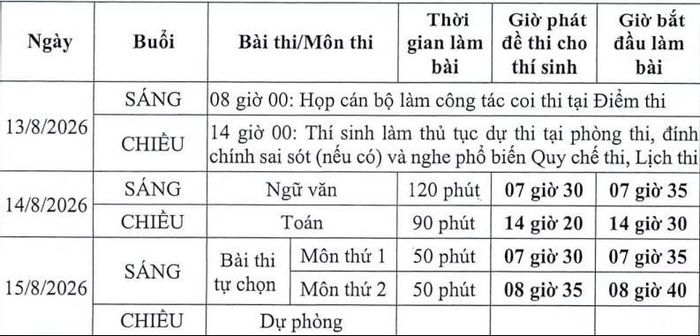  Lịch thi lại Kỳ thi tốt nghiệp THPT 2026 cho các thí sinh tại Điểm thi Trường THPT chuyên Tuyên Quang. 