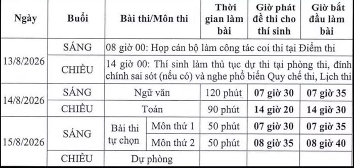 Nguồn: Bộ GD&ĐT