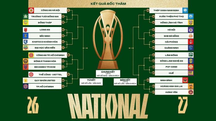 Lịch thi đấu vòng sơ loại Cúp Quốc gia 2026/27.