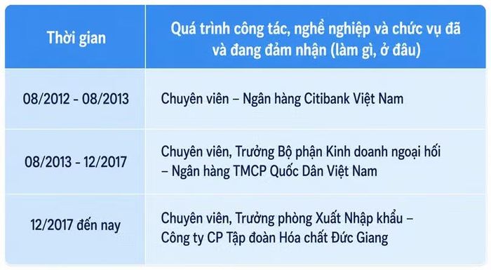 Quá trình công tác của ông Đào Đức Mạnh.