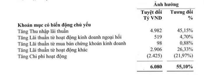 Ảnh: BCTC hợp nhất quý II/2026 của Vietcombank.