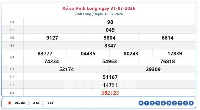 Kết quả xổ số Vĩnh Long ngày 31/7/2026